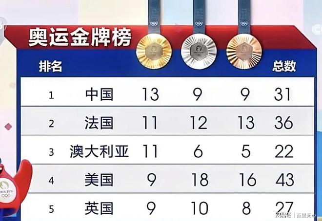 16年奥运会金牌排行榜，里约热内卢的荣耀与意外