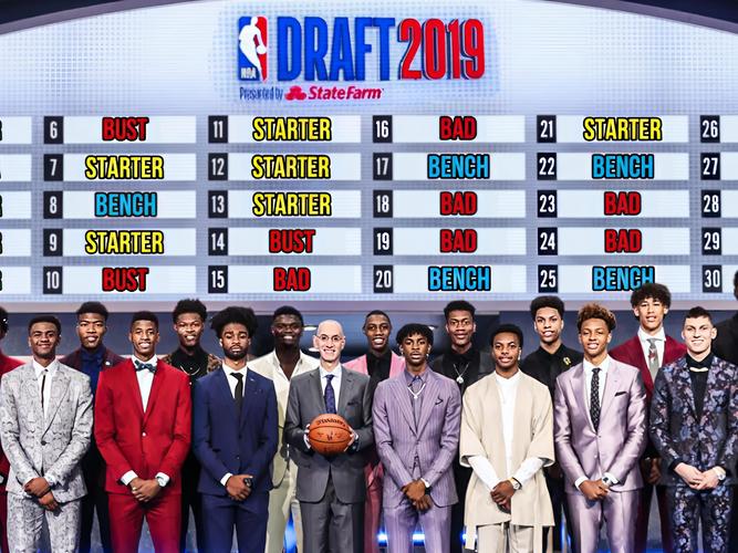 NBA历年选秀前三名单，从水货到传奇，那些改变联盟的瞬间