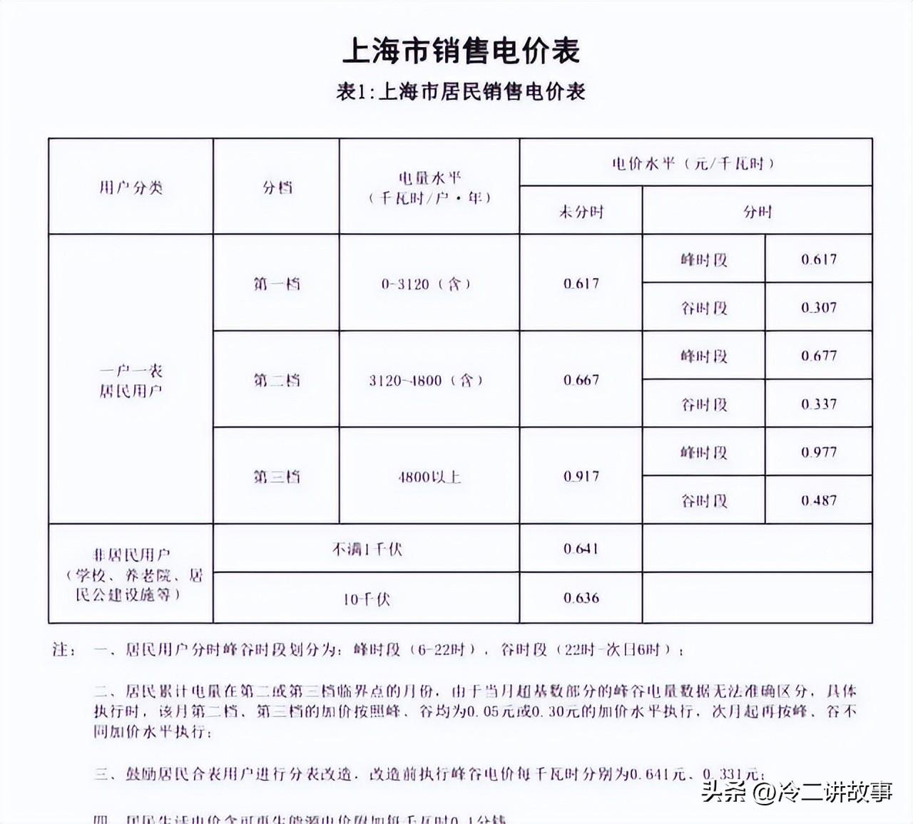 为什么你家电费永远比别人贵