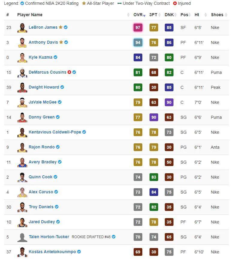 NBA 2K20,辉煌生涯季后赛的激情与挑战 NBA 2K20,辉煌生涯季后赛的激情与挑战