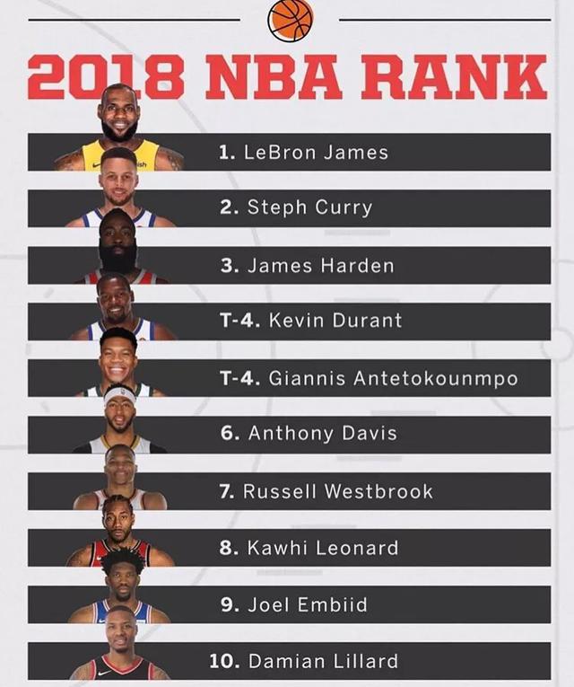 2018年NBA个人排名，谁将登顶？