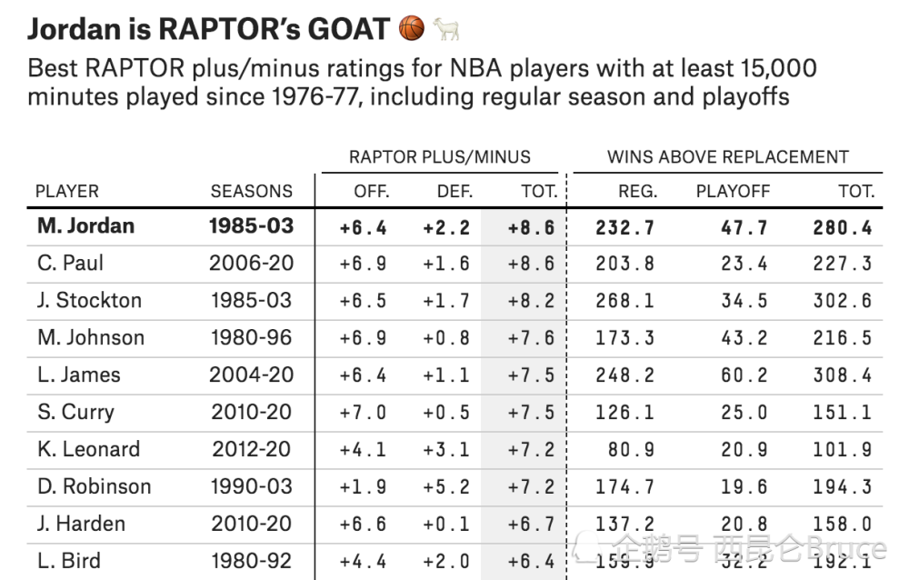 用 Go 语言写一篇关于 NBA 今日数据最新的文章 用 Go 语言写一篇关于 NBA 今日数据最新的文章