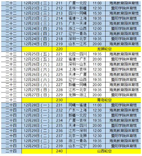 广东男篮第二阶段赛程,硬仗连连,但别慌,咱有底气 广东男篮第二阶段赛程,硬仗连连,但别慌,咱有底气