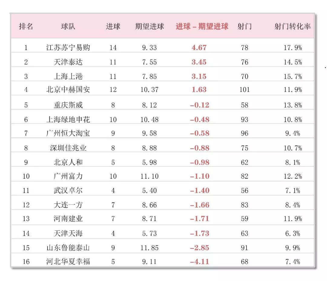 中超联赛什么水平？用数据和真实体验告诉你真相