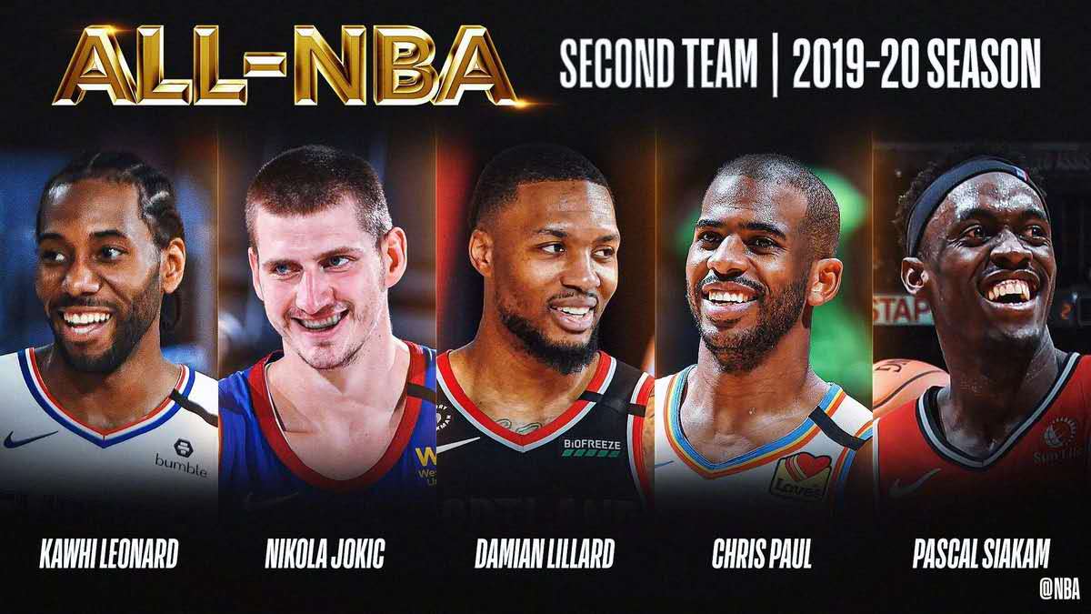 NBA 19-20赛季全明星阵容，星光璀璨的篮球盛宴