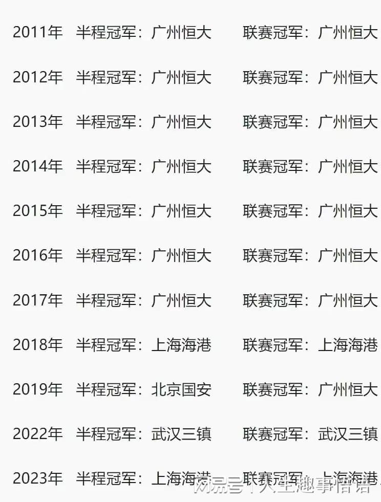 中超历届冠军时间，那些年我们一起追过的冠军