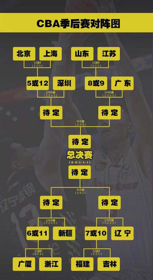 今年CBA总决赛，几局几胜的悬念与激情