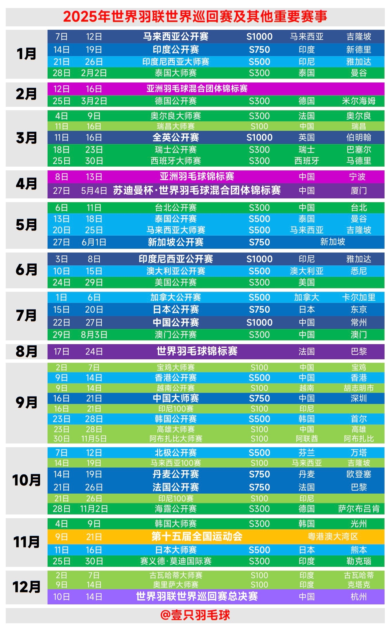 参加羽毛球世界锦标赛要什么条件