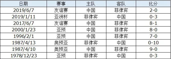 国足和菲律宾在哪比赛?我翻了翻赛程表,发现这事儿还挺曲折 国足和菲律宾在哪比赛?我翻了翻赛程表,发现这事儿还挺曲折