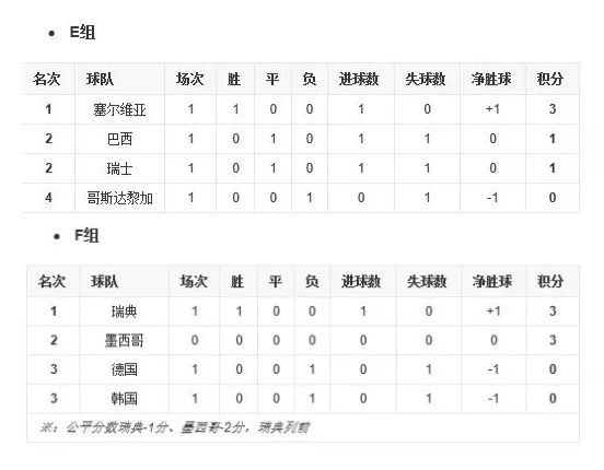国际足球比赛记录表，一场场激情与数据的碰撞