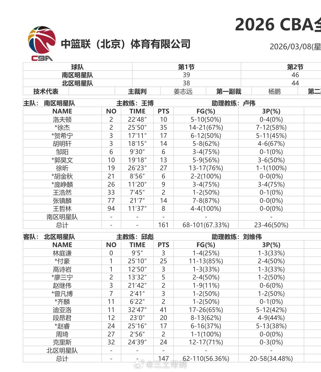 2026年CBA全明星时间定了？我查了所有资料，把知道的都告诉你