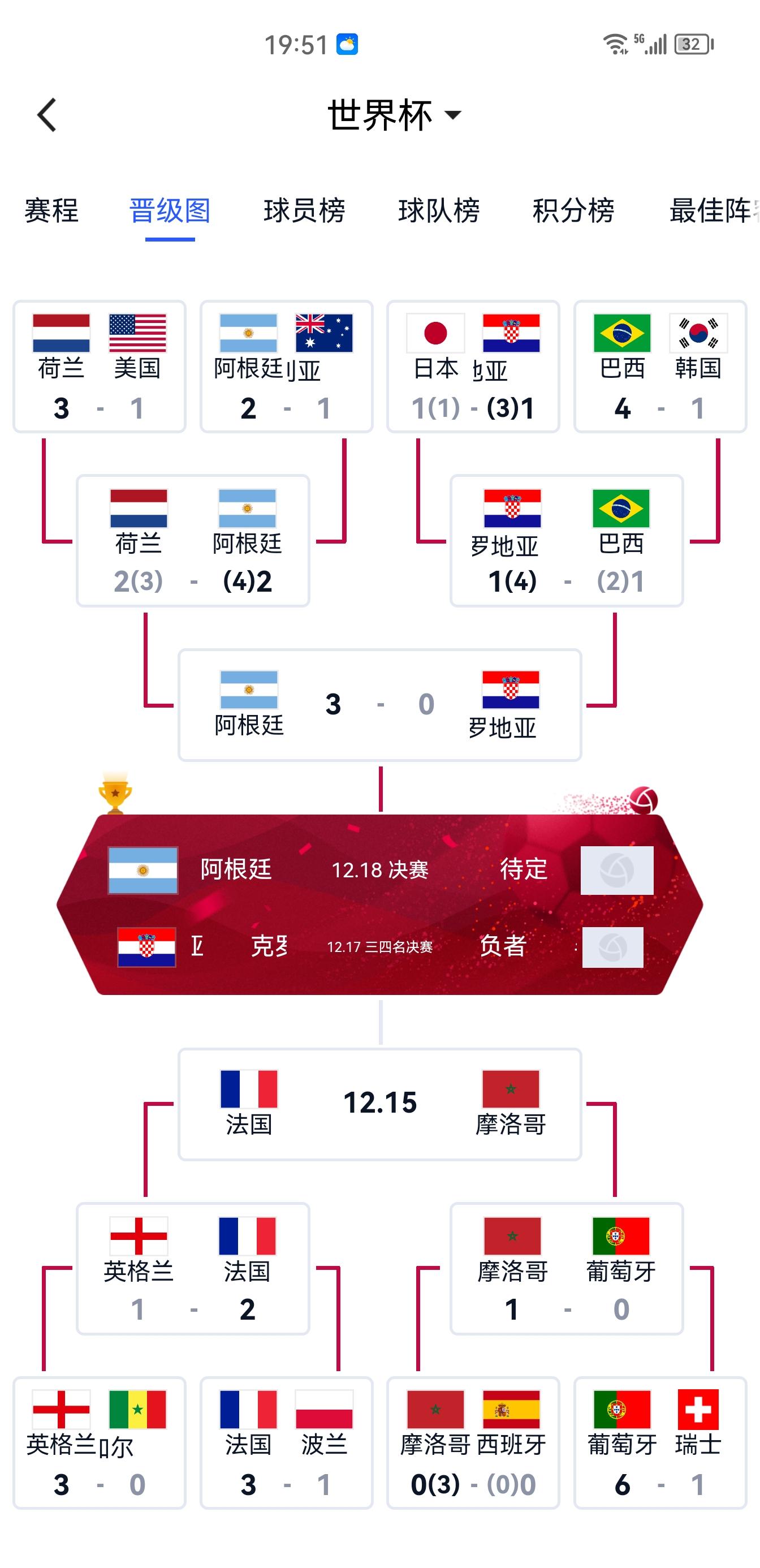 世界杯赛事组织与分析，一场足球盛宴的幕后与解析