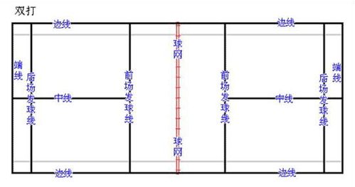 羽毛球规则11分制如何计分
