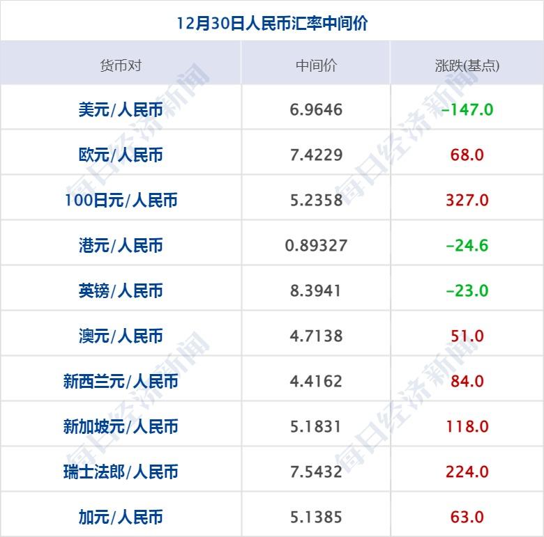 今日美股市场，开盘涨跌不一，太阳能板块领涨