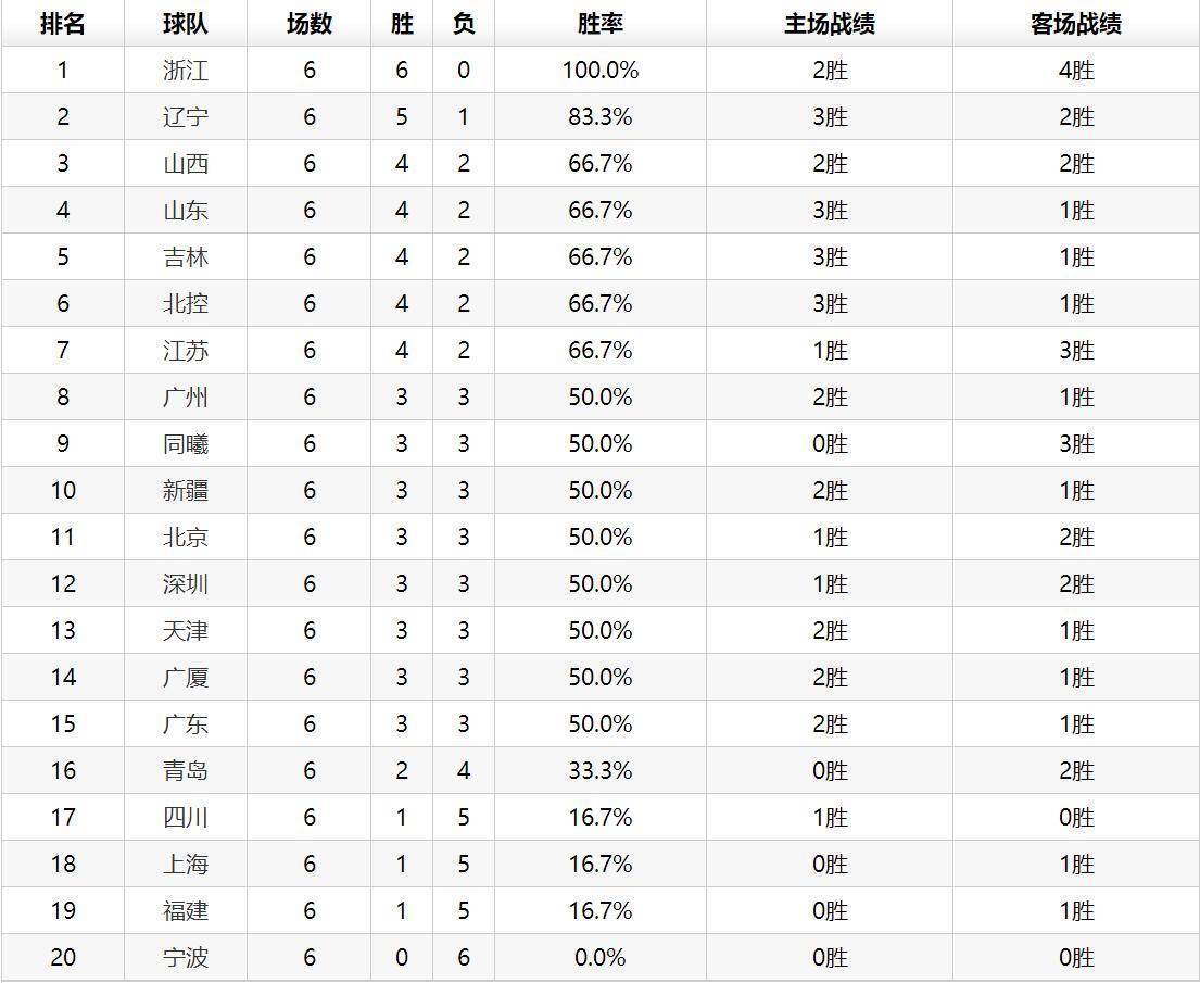 CBA篮球比分网，一场比分背后的江湖故事