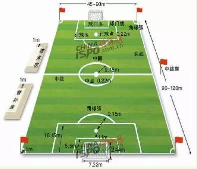 足球基本规则简介，从零开始看懂绿茵场上的游戏