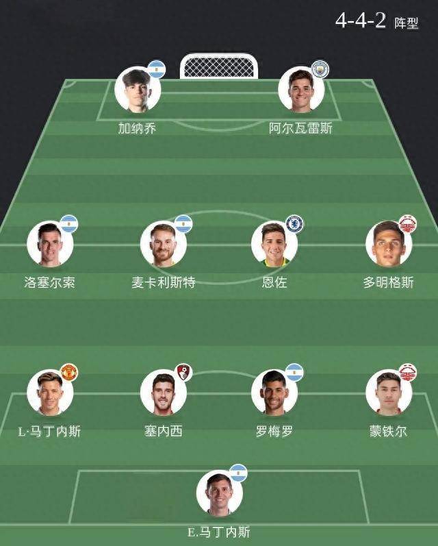2026年阿根廷足球队名单猜想,梅西之后,谁在扛旗? 2026年阿根廷足球队名单猜想,梅西之后,谁在扛旗?