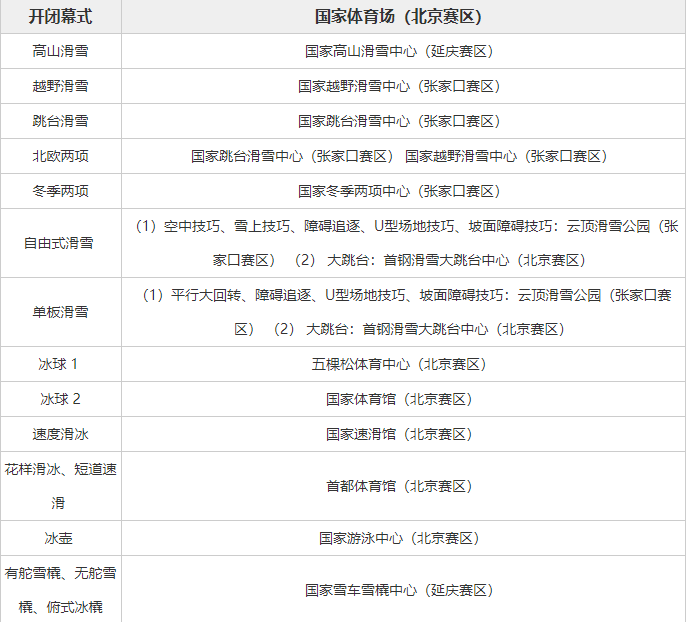 奥运会开幕式是几月几日几点？用Golang给你写个时间计算器