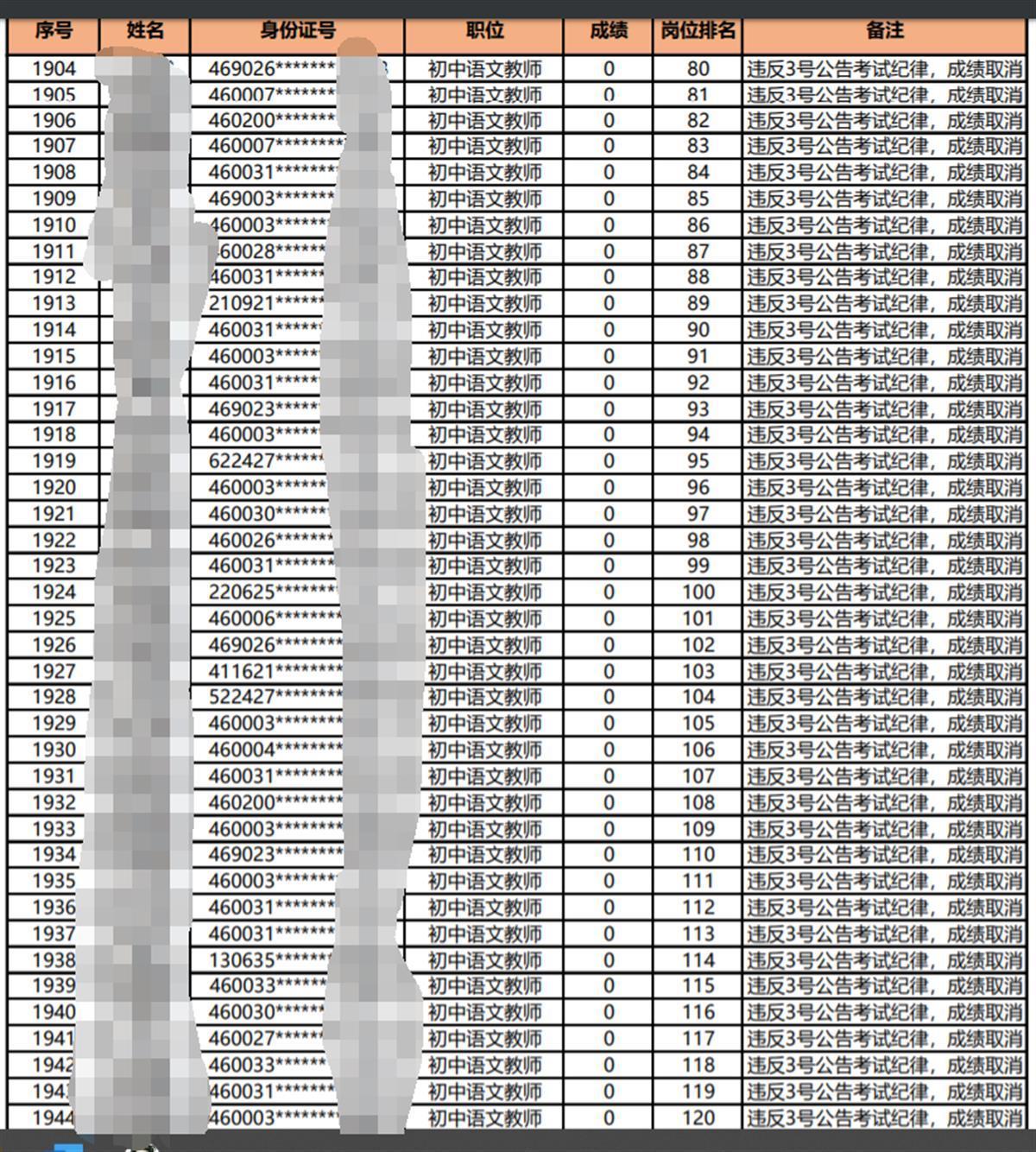 大学生出题,AI竟得零分,一场关于智能与人类智慧的较量 大学生出题,AI竟得零分,一场关于智能与人类智慧的较量