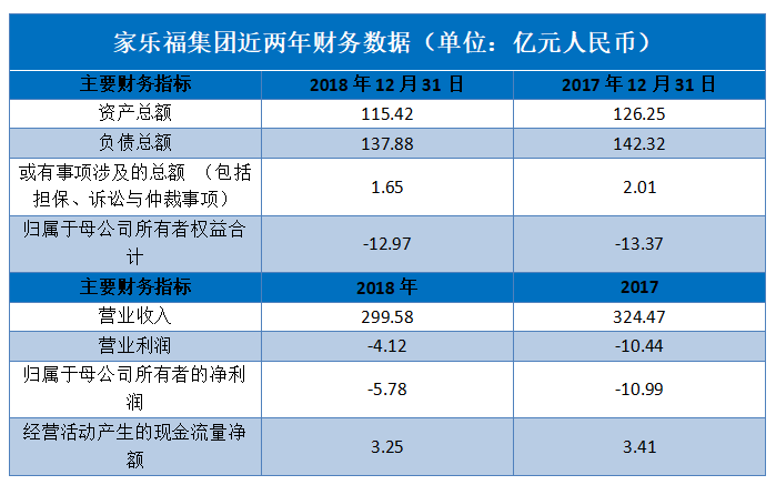 苏宁甩卖家乐福，52亿入局，200万离场