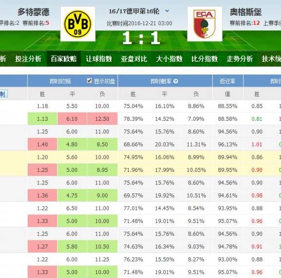 竞彩足球能买足彩吗？我用Golang写了个程序才搞明白