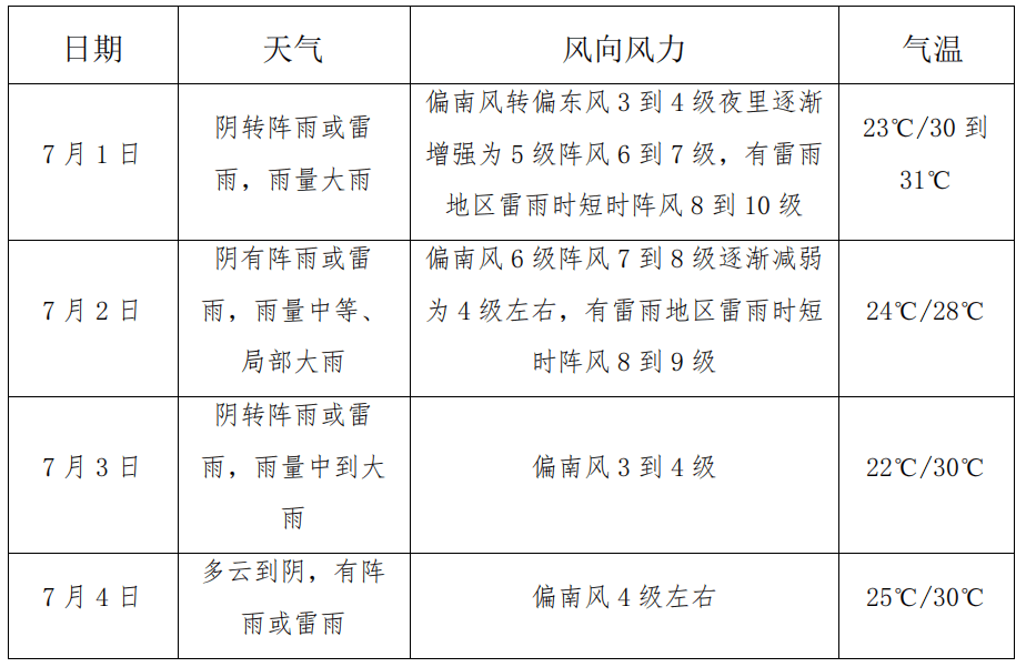 六省六警齐发！10级以上雷暴大风下的生活指南