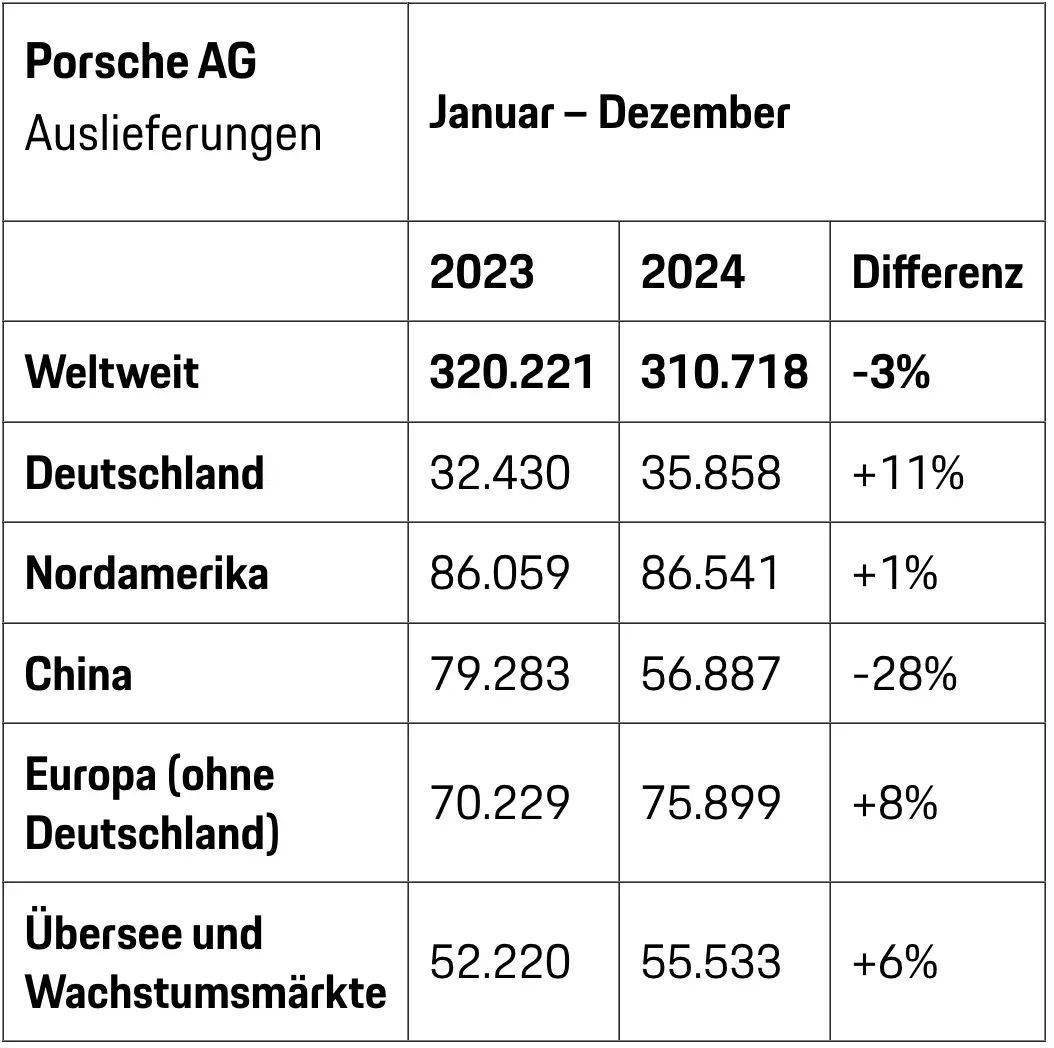 保时捷在德国的裁员风波,4000个岗位的未来 保时捷在德国的裁员风波,4000个岗位的未来