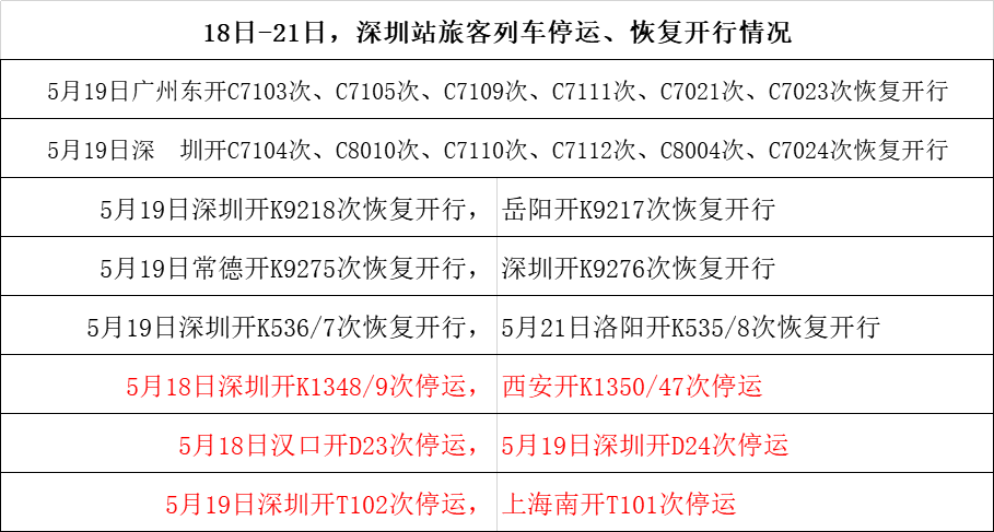 重庆开往深圳等方向多趟列车停运,影响与应对 重庆开往深圳等方向多趟列车停运,影响与应对