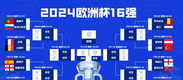 欧洲杯全规则，从小组赛到决赛，一篇说透