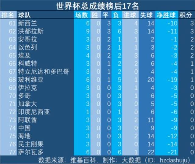 用Golang写一个世界杯赛程与积分排名系统，从数据抓取到可视化展示