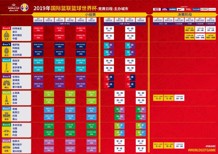 男篮世界杯门票在哪里有售？我用Go语言帮你理清楚
