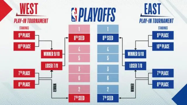 NBA季后赛消息，今年这波操作，看得我热血沸腾又直呼过瘾