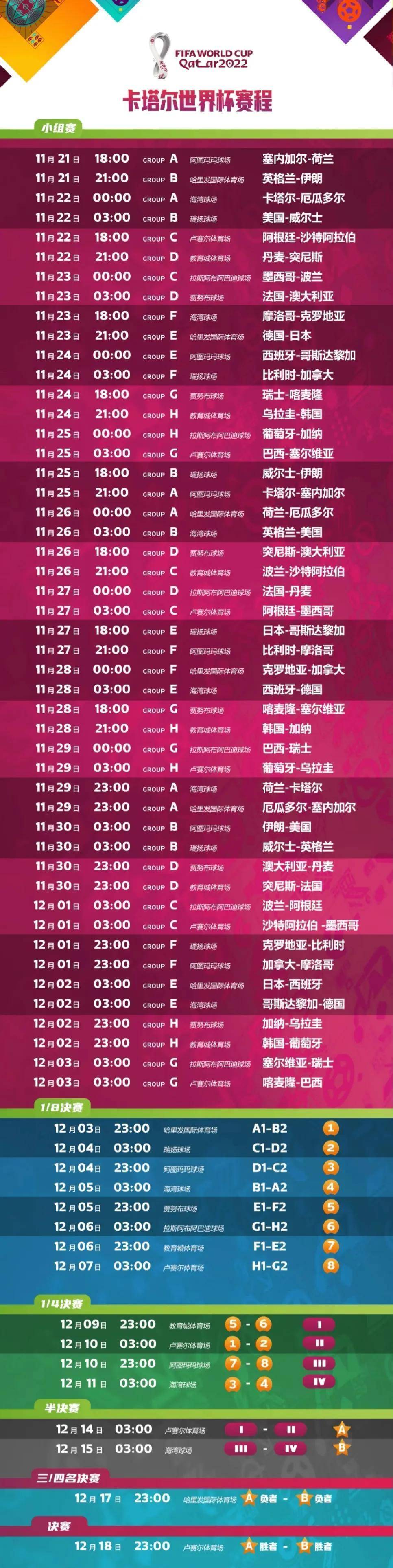 世界杯赛程32强赛程表，用Golang写一份能跑起来的观赛指南