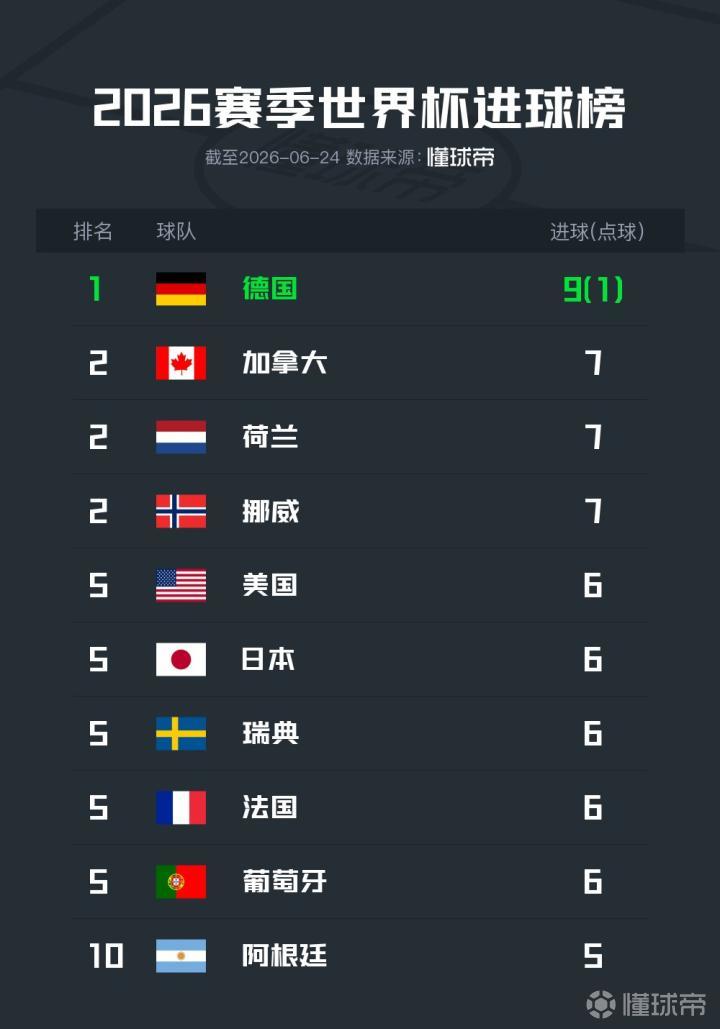 2026世界杯最新排名，谁在领跑，谁在掉队？聊聊我看到的战况