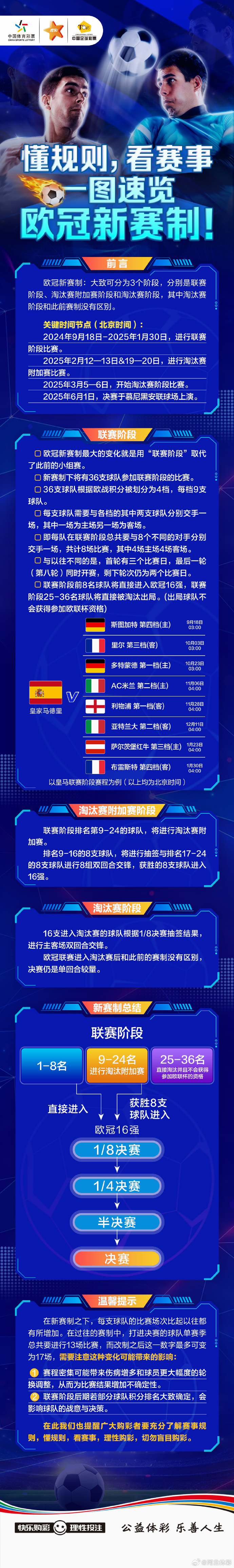 2026欧冠规则,这届欧冠怎么玩?看懂这篇文章就够了 2026欧冠规则,这届欧冠怎么玩?看懂这篇文章就够了