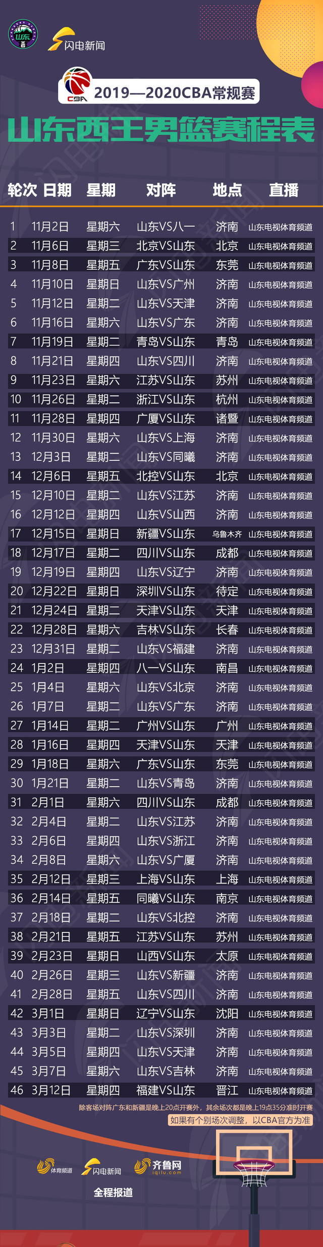 用Golang手撸一个CBA季后赛赛程对照表,从数据抓取到命令行输出 用Golang手撸一个CBA季后赛赛程对照表,从数据抓取到命令行输出