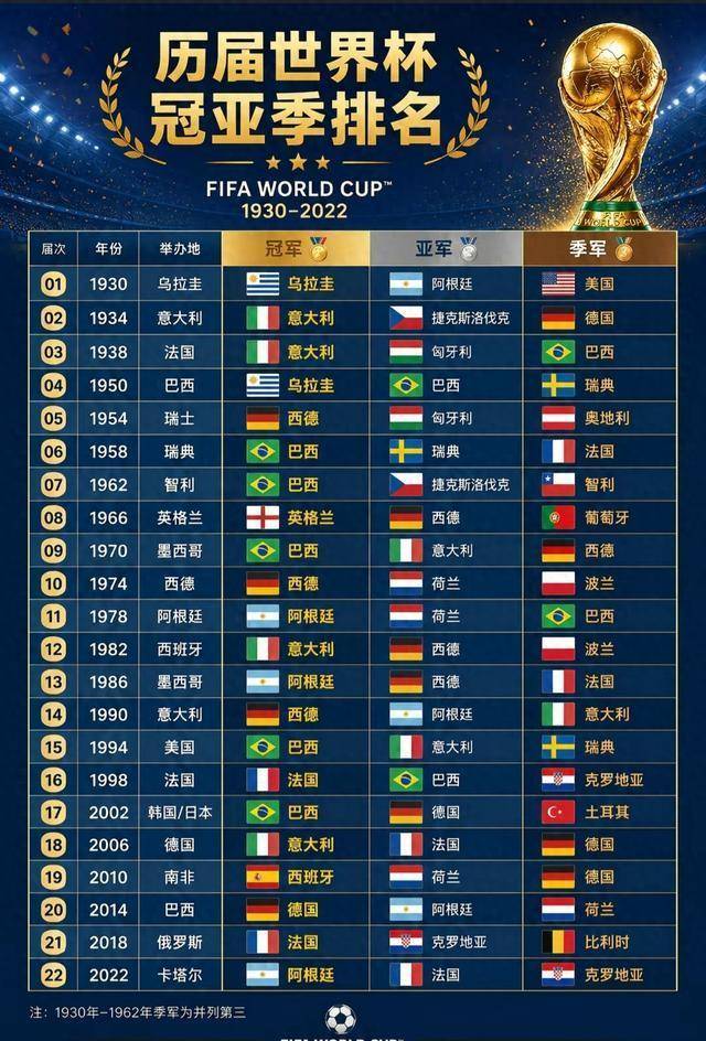 世界杯什么时候扩军32支球队?聊聊这个让老球迷都懵圈的话题 世界杯什么时候扩军32支球队?聊聊这个让老球迷都懵圈的话题
