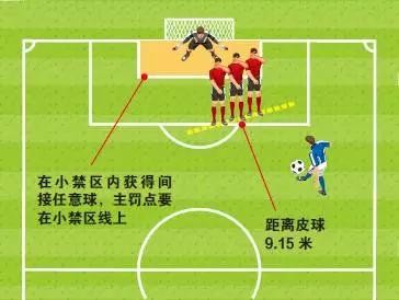 足球任意球是什么意思?别急,咱们边聊边弄明白 足球任意球是什么意思?别急,咱们边聊边弄明白