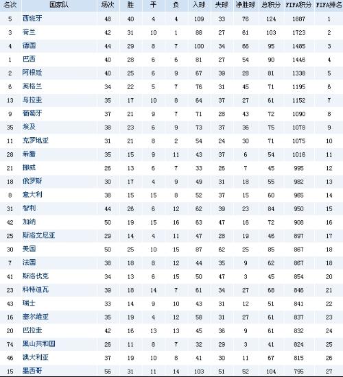 最新世界足球排名国家排名榜，2025年4月，谁在挤，谁在掉？