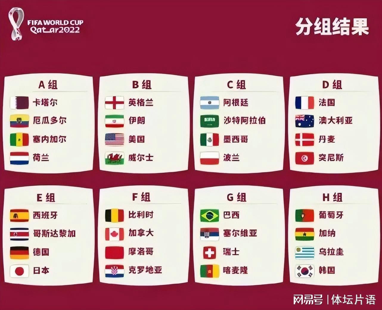 卡塔尔世界杯积分排名,看懂小组出线背后的门道,其实没那么复杂 卡塔尔世界杯积分排名,看懂小组出线背后的门道,其实没那么复杂