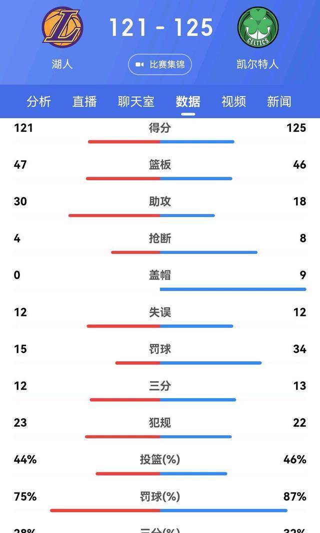 篮球胜负结果大吗？用数据和生活经验聊聊这件事
