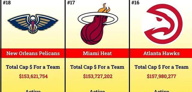 NBA老鹰队球员薪资2026,亚特兰大的钱袋子到底怎么装? NBA老鹰队球员薪资2026,亚特兰大的钱袋子到底怎么装?