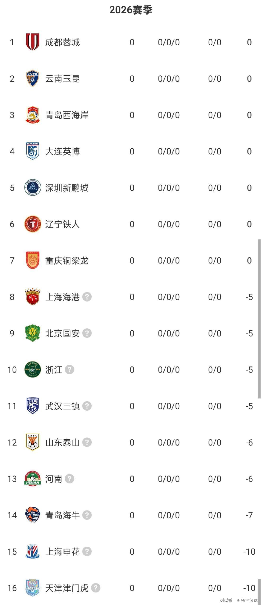 中超2026最新排名积分榜，冠军悬念与保级大战的残酷真相