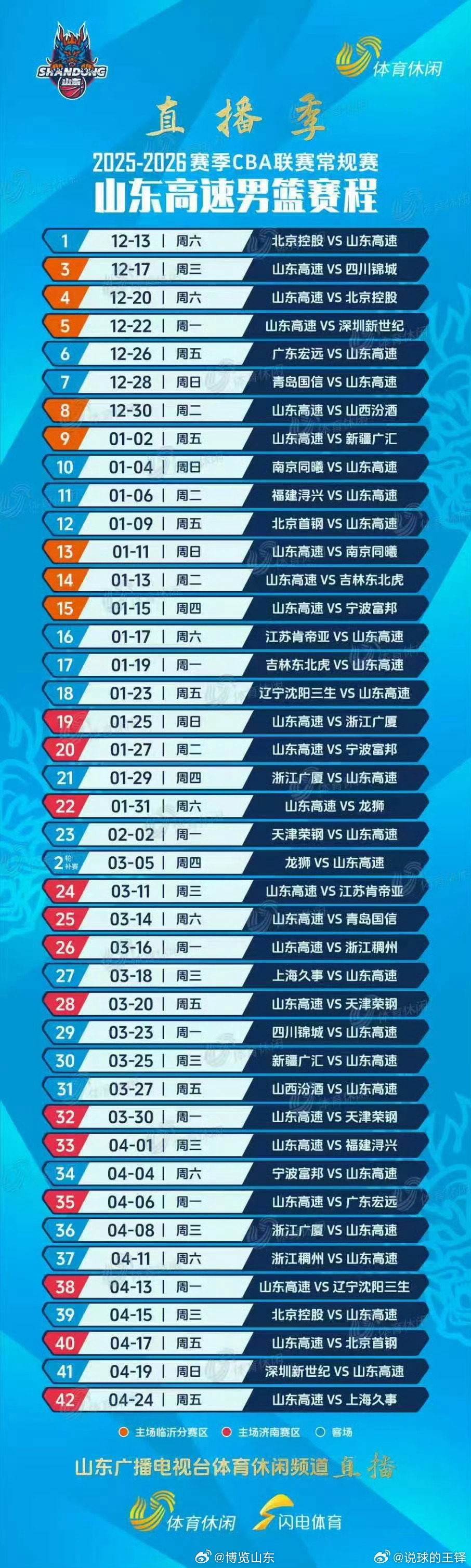 山东男篮球员名单2026，老将压阵，新人冒尖，这阵容能冲冠吗？