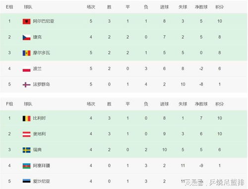 男子足球国家队排行榜，用Golang聊聊排名背后的那些事