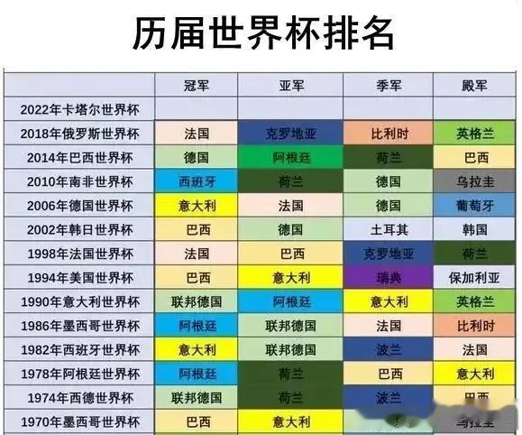 今年世界杯在哪个国家举办的？我查了半天，终于搞明白了
