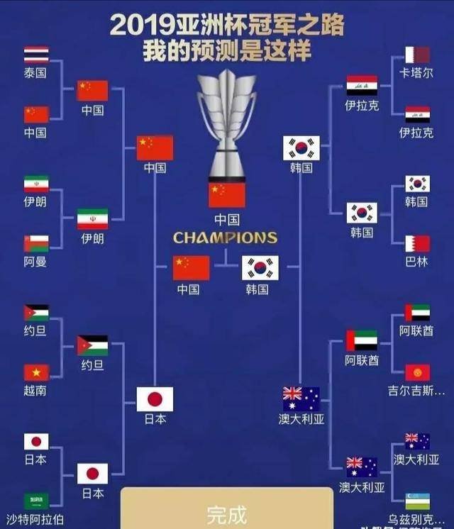 男足亚洲杯夺冠过吗？我用Go语言帮你捋一捋