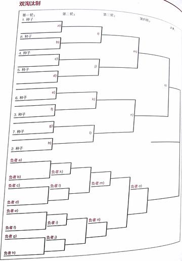 羽毛球女单打冠军,从跑不死到控到死的技术演化史 羽毛球女单打冠军,从跑不死到控到死的技术演化史
